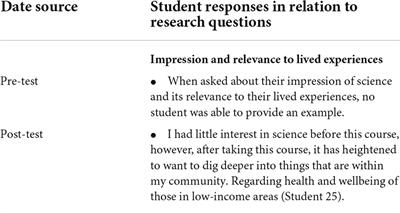 Moving beyond content knowledge: Examining the impacts of a culturally responsive microbiology curriculum